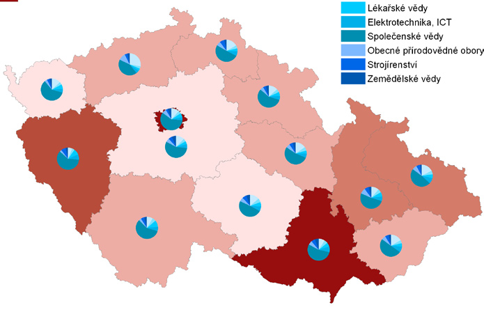 28 Analýza inovačního potenciálu krajů ČR Obrázek 4: Podíl VŠ studentů studujících v kraji na celkové populaci kraje a struktura nabízených studijních VŠ oborů podle KKOV ve školním roce 2005/2006