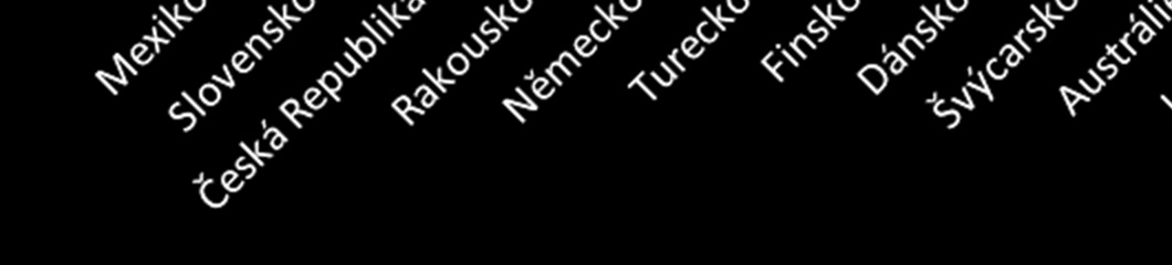 Zdroj: vlastní výpočty, SILC 2009. N = 9911. 3.2 Daň z nemovitosti Daň z nemovitosti je v ČR v porovnání se zahraničím velmi nízká.