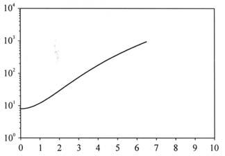 38 VĚSTNÍK MZ ČR ČÁSTKA 6 18000 4 3 t(d, h) = ( ), (5) 3000 nm Eλ (λ, d, h) dλ 780 nm kde t(d, h) je čas při jehož překročení bude překročena nejvyšší přípustná hodnota.
