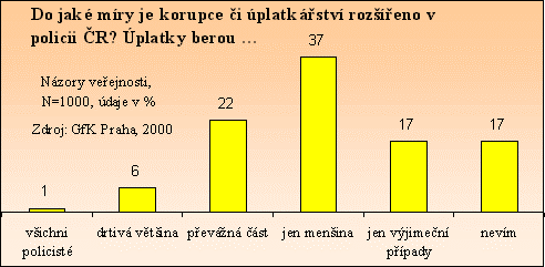 Graf č.