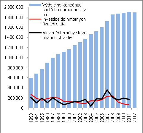 aktiv (v mil.