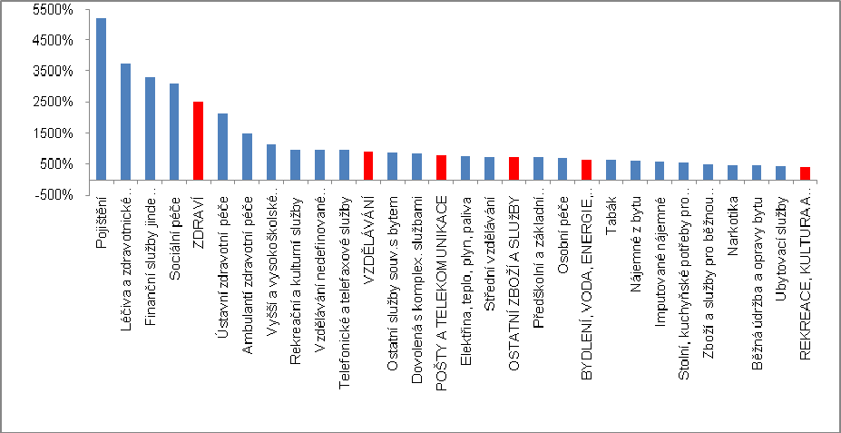 vysokorychlostní internet).