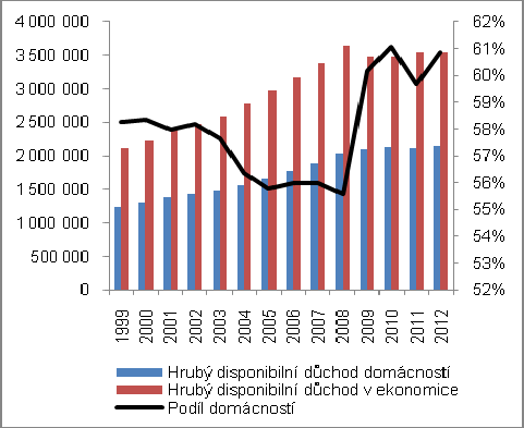 mimořádných odměn mimořádných odměn soustředěnou do tří odvětví ekonomiky.