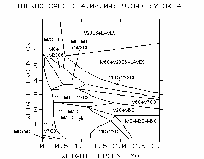 pro ocel 47 při teplotě 510 C, výpočet s databází (B).