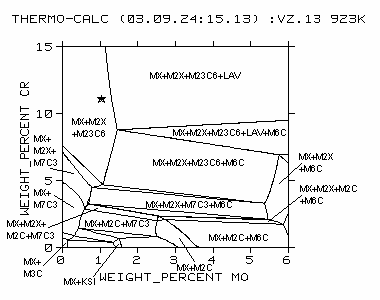 Al-C-Cr-Fe-Mn-Mo-N-Ni-Si-V pro vzorek 10 při teplotě 600 C.