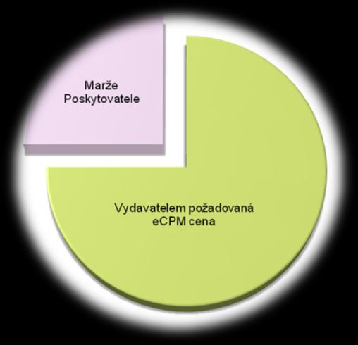 se připočítá DPH, které bude zaplaceno Vydavatelem v zemi jeho původu. 8.1.11.Na konci kalendářního roku může Poskytovatel vyplatit Vydavateli všechny nevyplacené odměny.