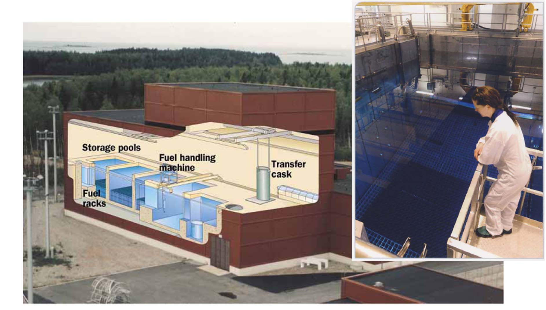 Dočasné úložiště paliva v elektrárně Olkiluoto Po několika letech se palivo přemístí z bazénu vedle reaktoru do dočasného úložiště.