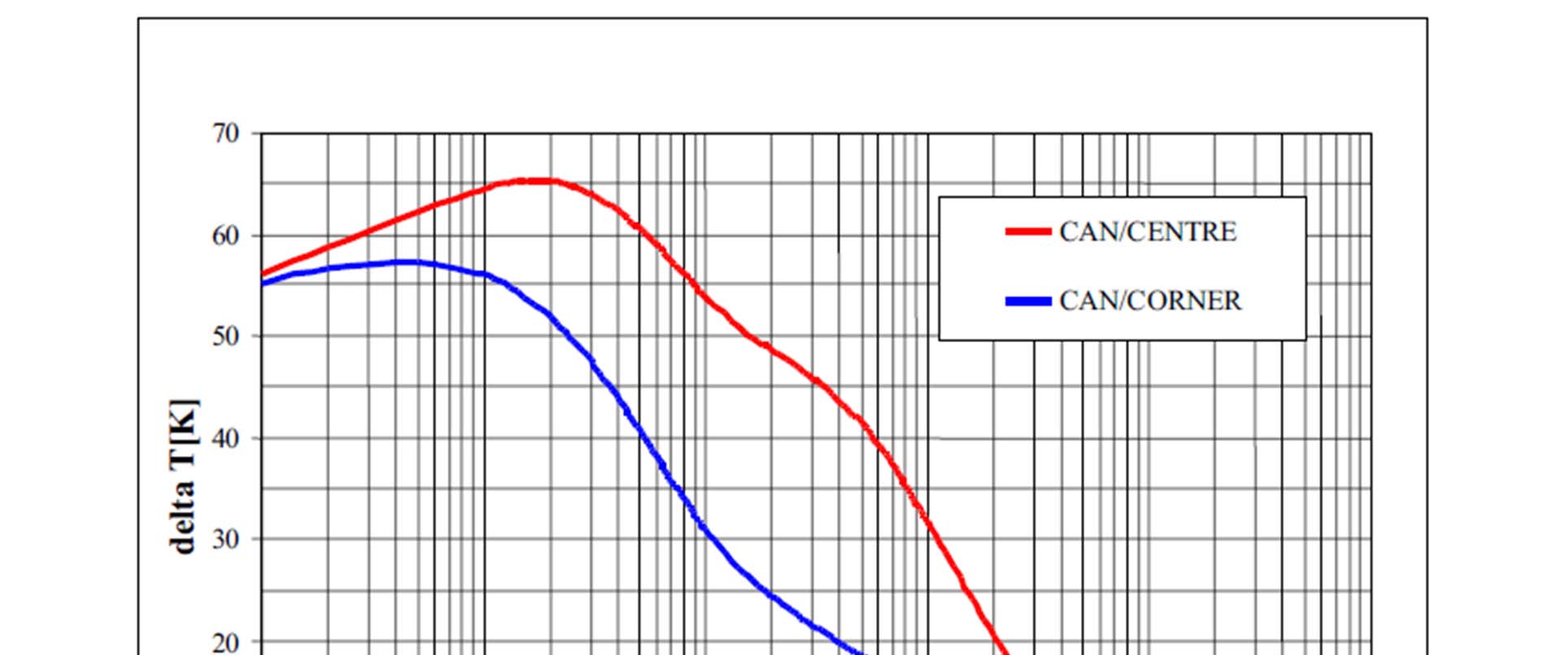 Průběh teploty kontejneru v úložišti Červená křivka zobrazuje