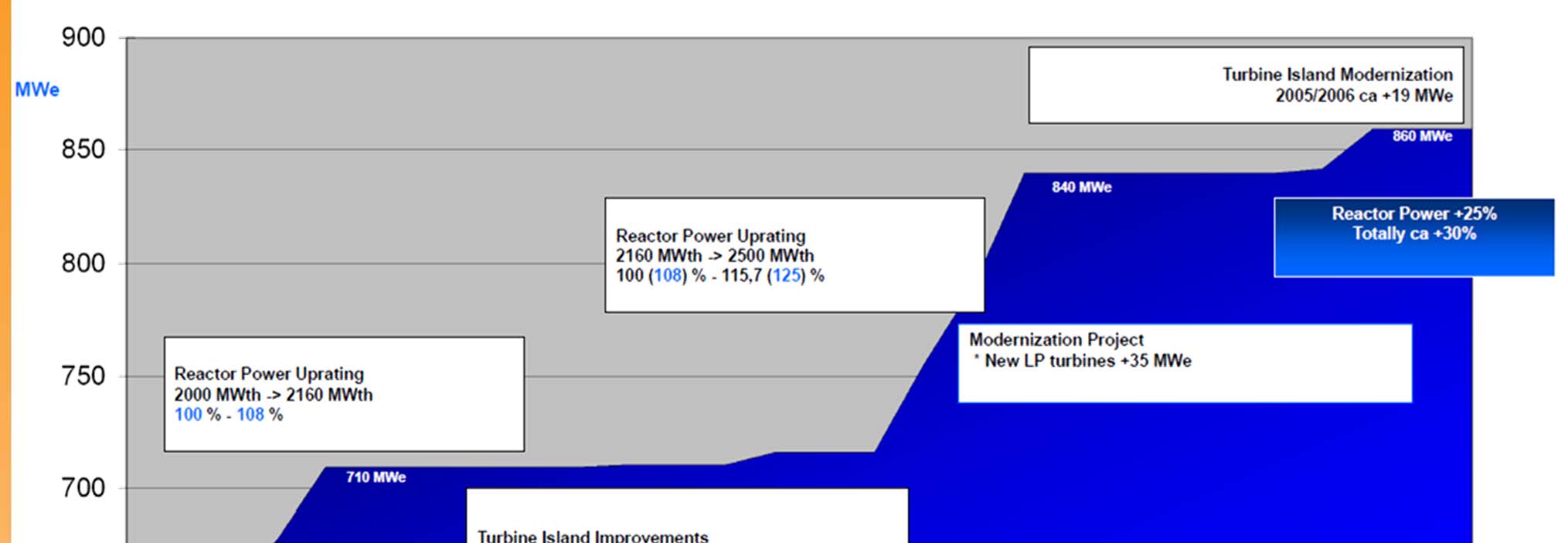 Produkce elektrické energie z bloků