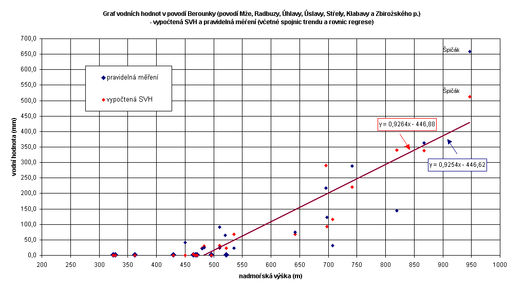 porovnány Obr. 4.