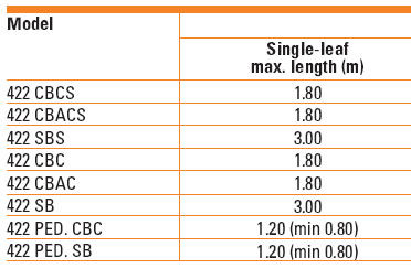 Pohony pro středně velký počet cyklů : 422 Hydraulický Snadné manuální odblokování klíčem Řídící jednotka 452 MPS nebo 455 D pro 230V aplikace