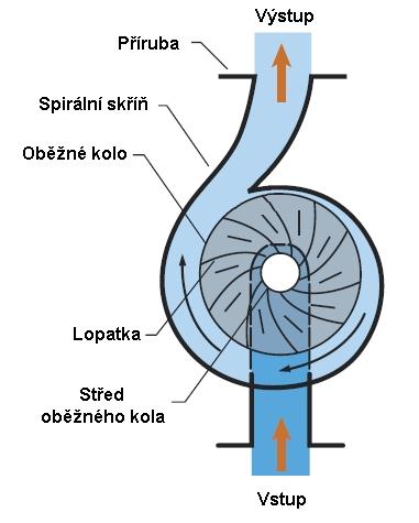 Technická diagnostika čerpadel Technical Diagnostics of Pumping Devices