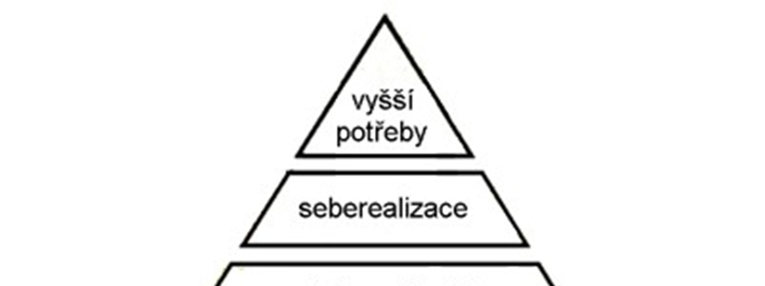 1.1.2 Maslowova pyramida potřeb Obr. 1: <http://www.sborovna.cz/kniznica.php?