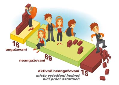 Tématem diverzity se dlouhodobě zabývá mezinárodní institut Gallup, který v této oblasti provedl několik studií.