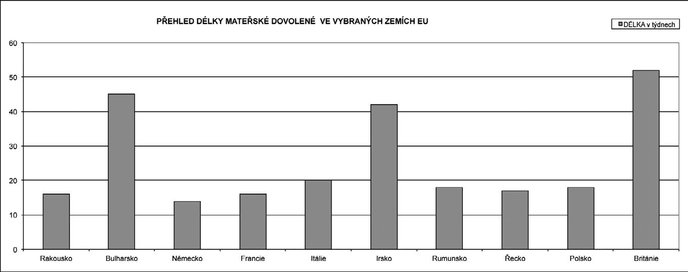 S přibývajícím věkem dítěte zájem žen o částečnou pracovní příležitost roste, od dvou let už má o takovou možnost zájem více než pětina žen a od tří let věku dítěte více než polovina respondentek.