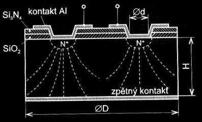 Polovodi#ov- monokrystalick- sn ma#e Princip ku8elov4 rozptyl nosi(/ proudu rozptyl nosi!4 je ;m$rn& jejich pohyblivosti pohyblivost nosi!