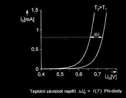 Monokrystalick- PN sn ma#e teploty Princip teplotn) z+vislost nap$t) PN p0echodu v propustn/m sm$ru lze