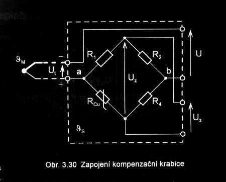 Kompenza#n krabice do s/rie s termo!