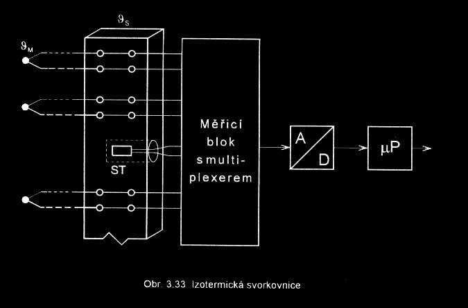 Izotermick& svorkovnice ve svorkovnici je um)st$n teplotn$ z+visl& odpor teplotn)