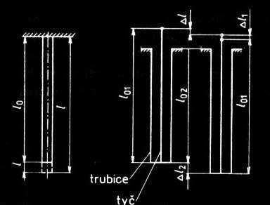 Kovov- sn ma#e teploty Ty(ov4 teplom.r Princip D/lkov+ rozta-nost kovov/ ty!inky (trubi!ky): [ 1 + ( J- )] l = l J J 0? 0 l J d/lka p0i m$0en/ teplot$ Proveden&: trubice - velk& sou!