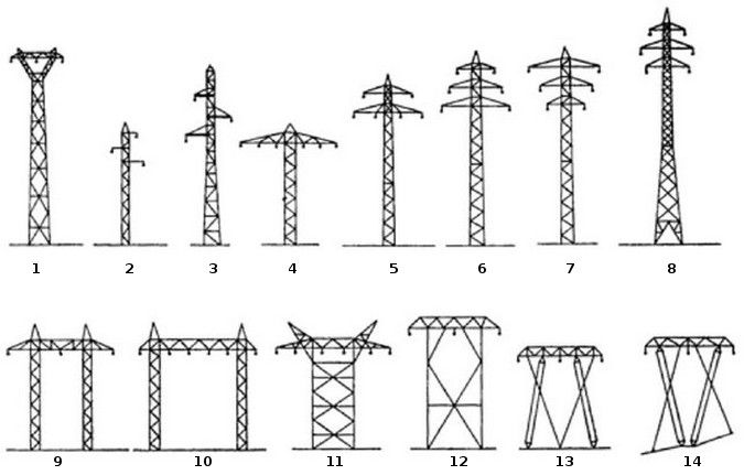 P13.1 Definice ochranného pásma elektrovodů 13.1.1.3 Velmi vysoké napětí (VVN) Vedení s napětím od 75 kv do 400 kv.