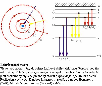 1. Atomová fyzika 3 Podle Planckova předpokladu (viz záření černého tělesa) je úhlová frekvence Ef Ef fotonu ω = (pro kmitočet ν = ).