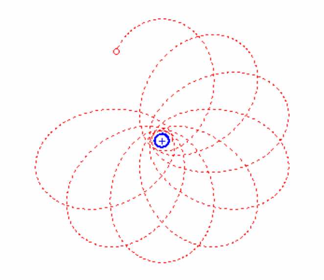 8 1.1 Vznik a vývoj atomové teorie Z řešení relativistických pohybových rovnic výplývá, že elektron se v Sommerfeldově relativistickém modelu již nepohybuje po eliptické dráze, ale podráze ve tvaru