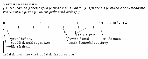 10-4 Velká anihilace 2 x 10