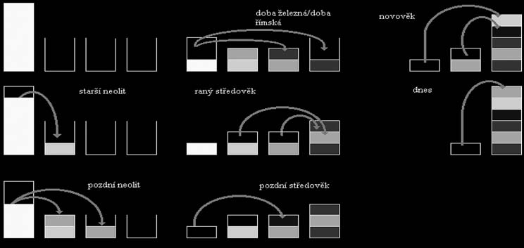 vznik a vývoj nivy z pedogeografického hlediska 213 Rozlišujeme následující nižší jednotky fluvisolů: histic, takyric, calcaric, thionic, yermic, sodic, salic, aridic, tephric, gleyic, gelic,