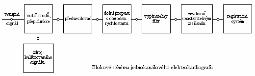 Jednokanálové a vícekanálové elektrokardiografy Současné elektrokardiografy se vyrábějí s různým počtem kanálů, přičemž se kanálem rozumí jeden celý přenosový řetězec schopný zajistit záznam jednoho