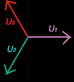 napětí mezi dvěmi libovolným fázovými vodiči * sdružené napětí * fázové napětí U s 3U 1, 73U f f U f U s 3 U s 1,73 =>
