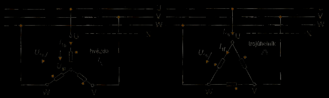 Zapojení do hvězdy (Y) a do trojúhelníku (D) 3f cívky lze zapojit do: a) hvězdy