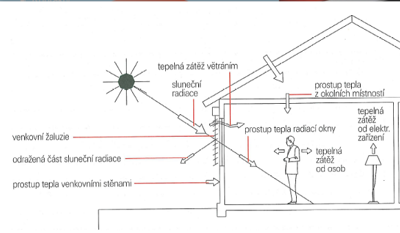 sousedícím nemovitostem Základní právo občana ČR, držet a užívat vlastnictví nemovitosti, požívat jeho plody a užitky a