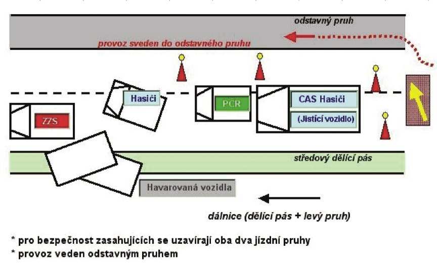 Příjezd k míst a ustavení vozidel Obr.