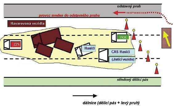 Příjezd k míst a ustavení vozidel Obr.