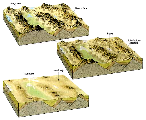 Reliéf je výsledkem endo a exogenních sil kdyby nebyly, byl by reliéf jednotný endogenní síly geomorfologicky tvořivé (sopky, orogény) exogenní síly rušivé deprese zanášeny, elevace zarovnávány