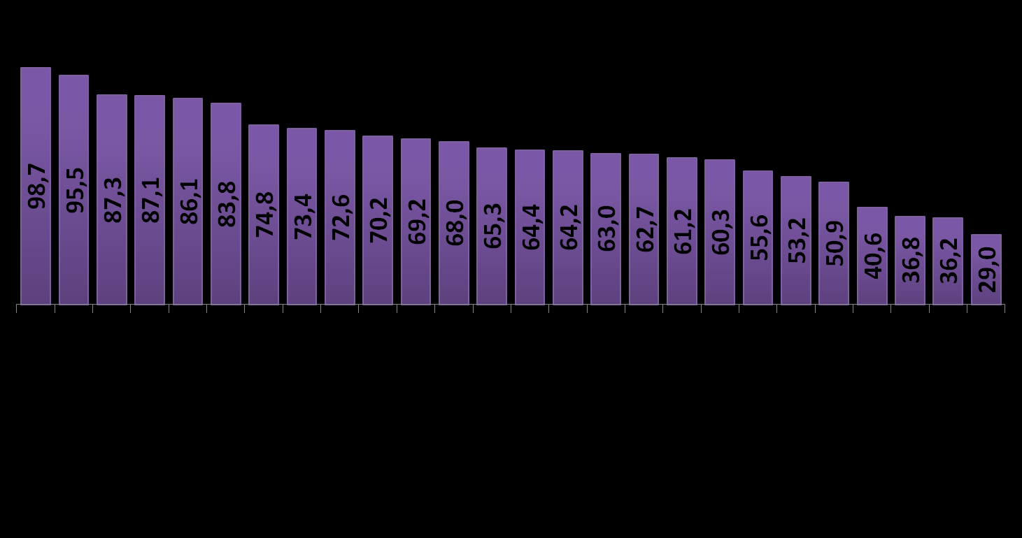 Webové prezentace škol Pro zajímavost ještě uvádím graf 10 13, kde můžeme vidět, jak si české