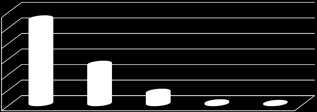 zkušenosti.