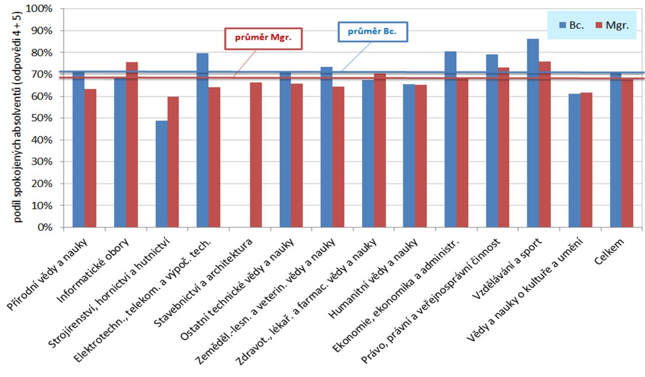 situace se do jisté míry ztrácí. Proto tyto otázky většinou ne příliš dobře diferencují a ani data z výzkumů REFLEX a REFLEX 2010 nejsou výjimkou.