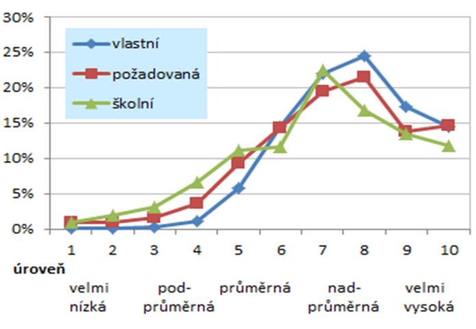 identifikovat a řešit problémy 5.