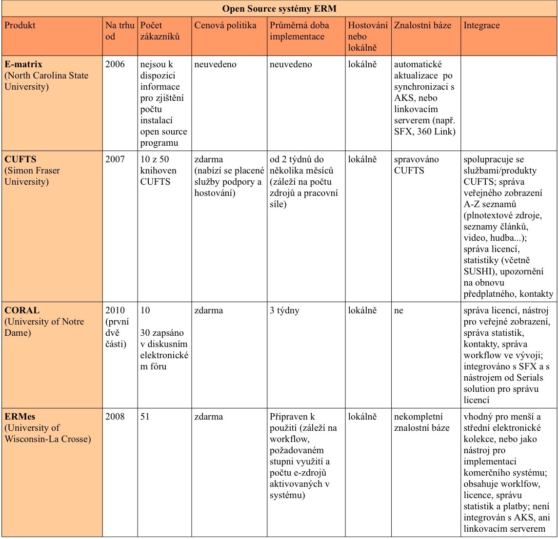Tabulka 4 Open Source systémy ERM 5.