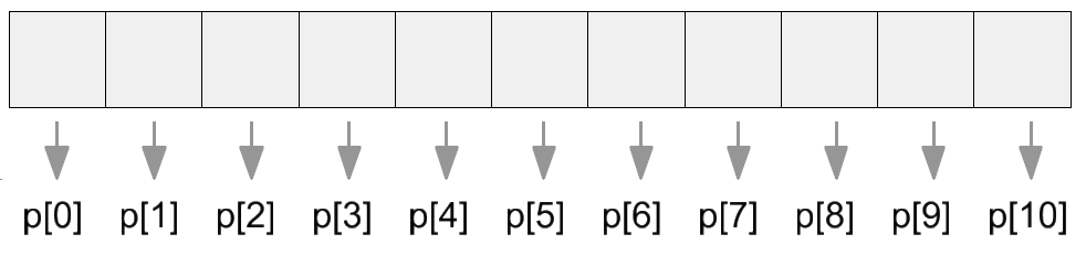 30. Pole Základní datové struktury Pole Posloupnost proměnných stejného typu uložených v paměti chápaných jako jeden celek. Každé pamět ové místo reprezentováno prvkem pole.