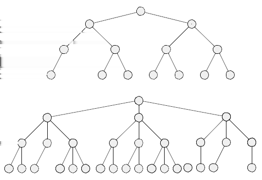 50. Dělení stromů Odvozené datové struktury Strom Podle maximálního počtu potomků, stupeň uzlu n. Unární strom: n = 1 (Seznam). Binární strom: n = 2. Ternární strom: n = 3.