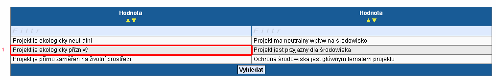 Záložka Soulad s politikami EU Na této záložce se vyskytují dva funkčně zcela totožné bloky.