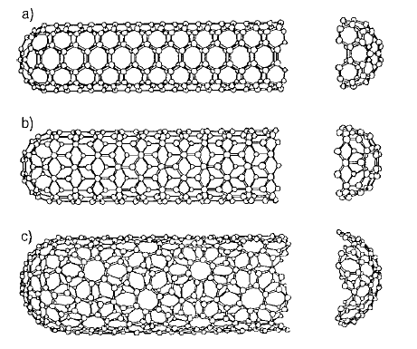 Hexagonální mřížka uhlíkových atomů v nanotubách poskytuje více možností prostorového uspořádání.