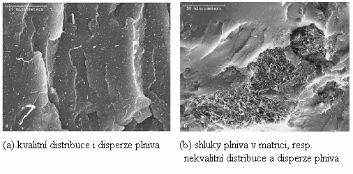 UTB ve Zlíně, Fakulta technologická 25 Kvalitní disperze nanotub se provádí pomocí ultrazvukového míchání nanotub ve vhodném rozpouštědle.