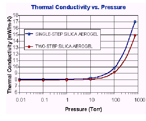Predikce vodivosti II Jednoduchý statistický model pro predikci vodivosti polymeru E plněného vodivými částicemi s objemovým