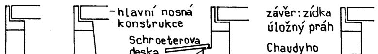 Jejich konkrétní tvary jsou závislé na místních podmínkách. U lícní plochy se dává přednost svislé rovině (u vyšších opěr se pod povrchem terénu může navrhnout náběh).