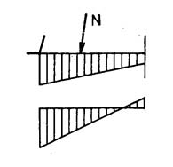 Ve vlastním výpočtu se ověřuje nejen napětí v základové spáře, dřík a základ křídla, ale i stabilita (posunutí, překlopení) viz např. kapitola 2.3.