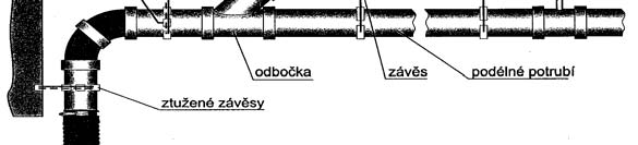 Zábradlí může být funkčně nahrazeno plnostěnným nosníkem s výškou nejméně 900 mm, je-li šířka nosníku aspoň 200 mm. Nižší nosníky musí být doplněny do výšky 1100 mm zábradlím.